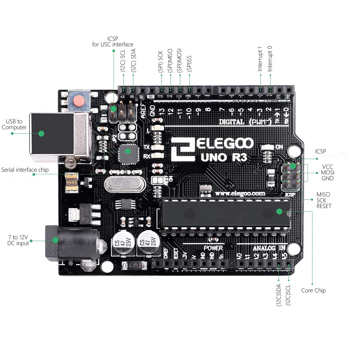 ELEGOO Arduino用UNO R3コントロールボード USBケーブル