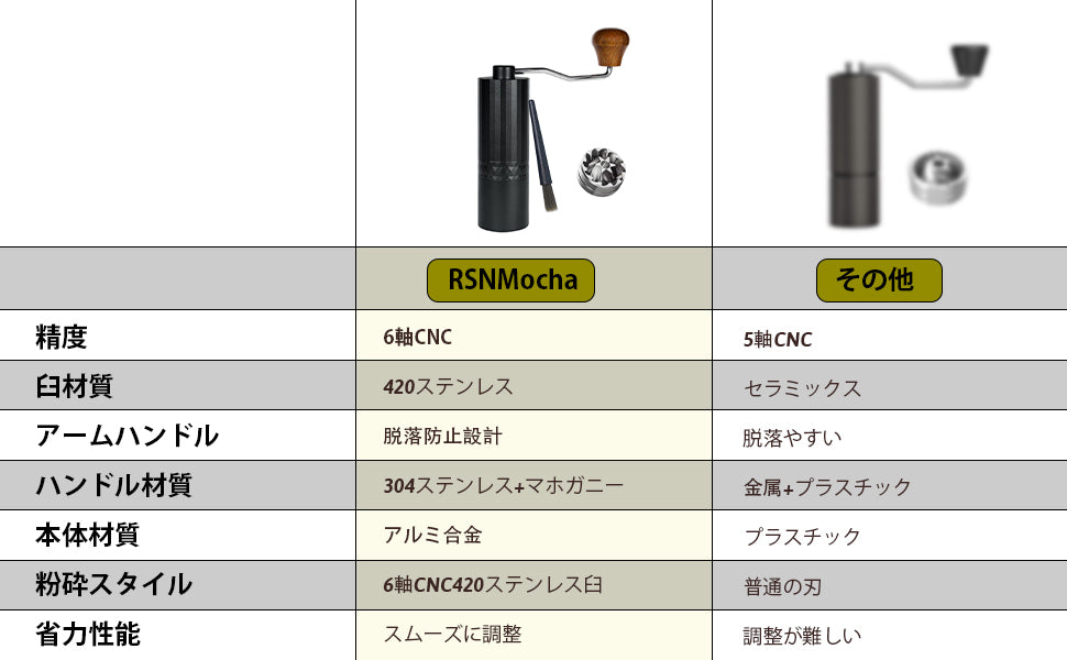 RSNMocha 手挽きコーヒーミル アルミニウム合金 清掃しやすい グラインダー 多段階粗さ調整可能 軽量 省力性 携帯 お手入れ簡単 ステンレス製コーヒーミル コンパクト アウトドア向け ブラック